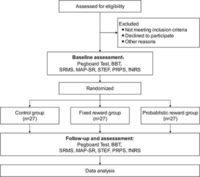 Improving rehabilitation motivation and motor learning ability of stroke patients using different reward strategies: study protocol for a single-center, randomized controlled trial